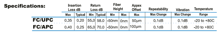 SC Specifications